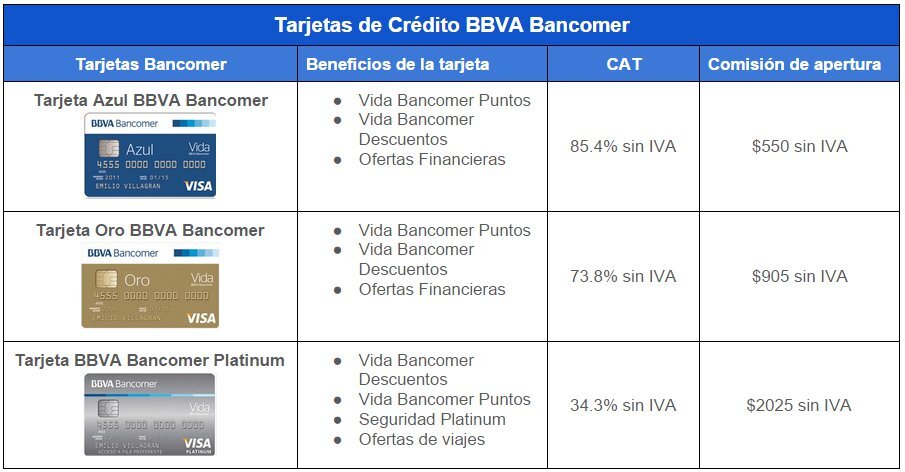 2. La tarjeta de crédito oro Bancomer