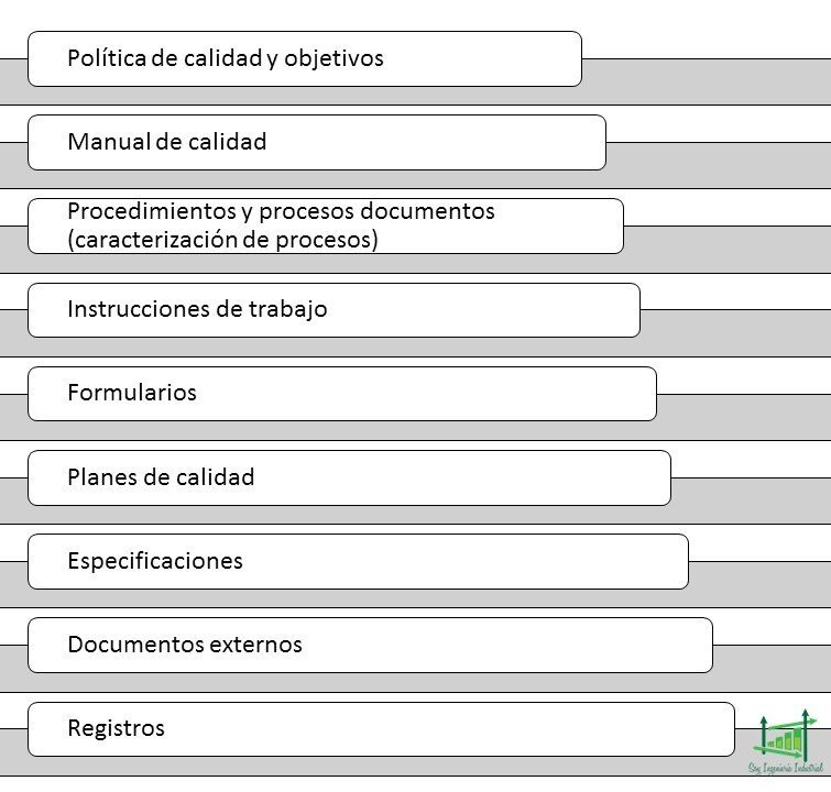 3. Documentación al día: un requisito esencial