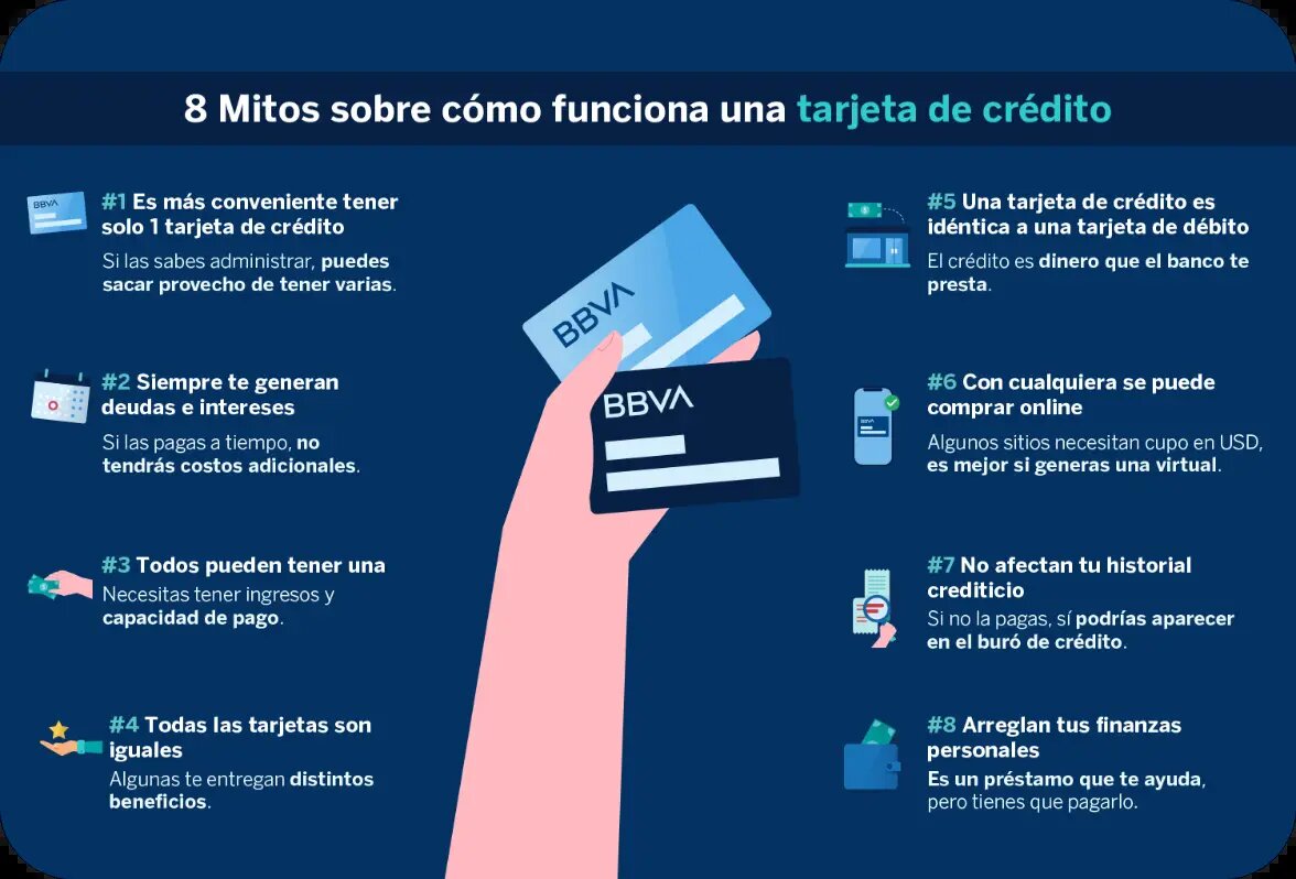 Alternativas a las tarjetas de crédito