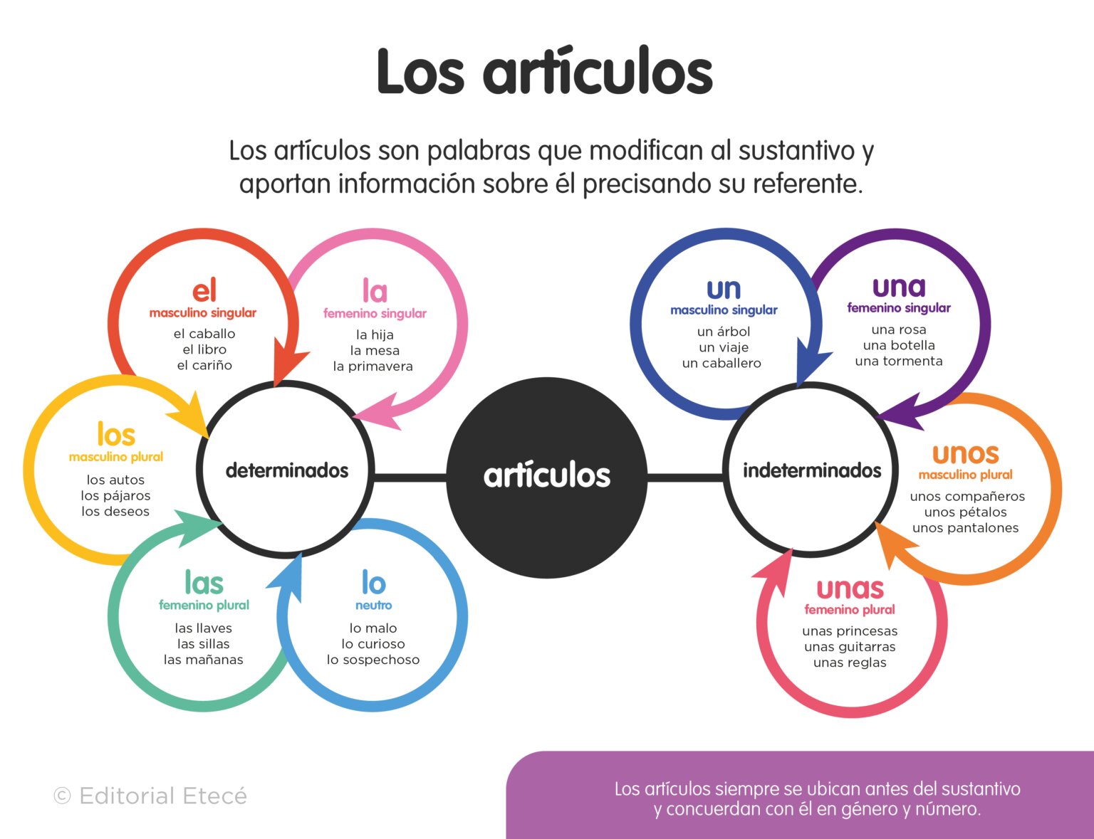 Artículos recomendados
