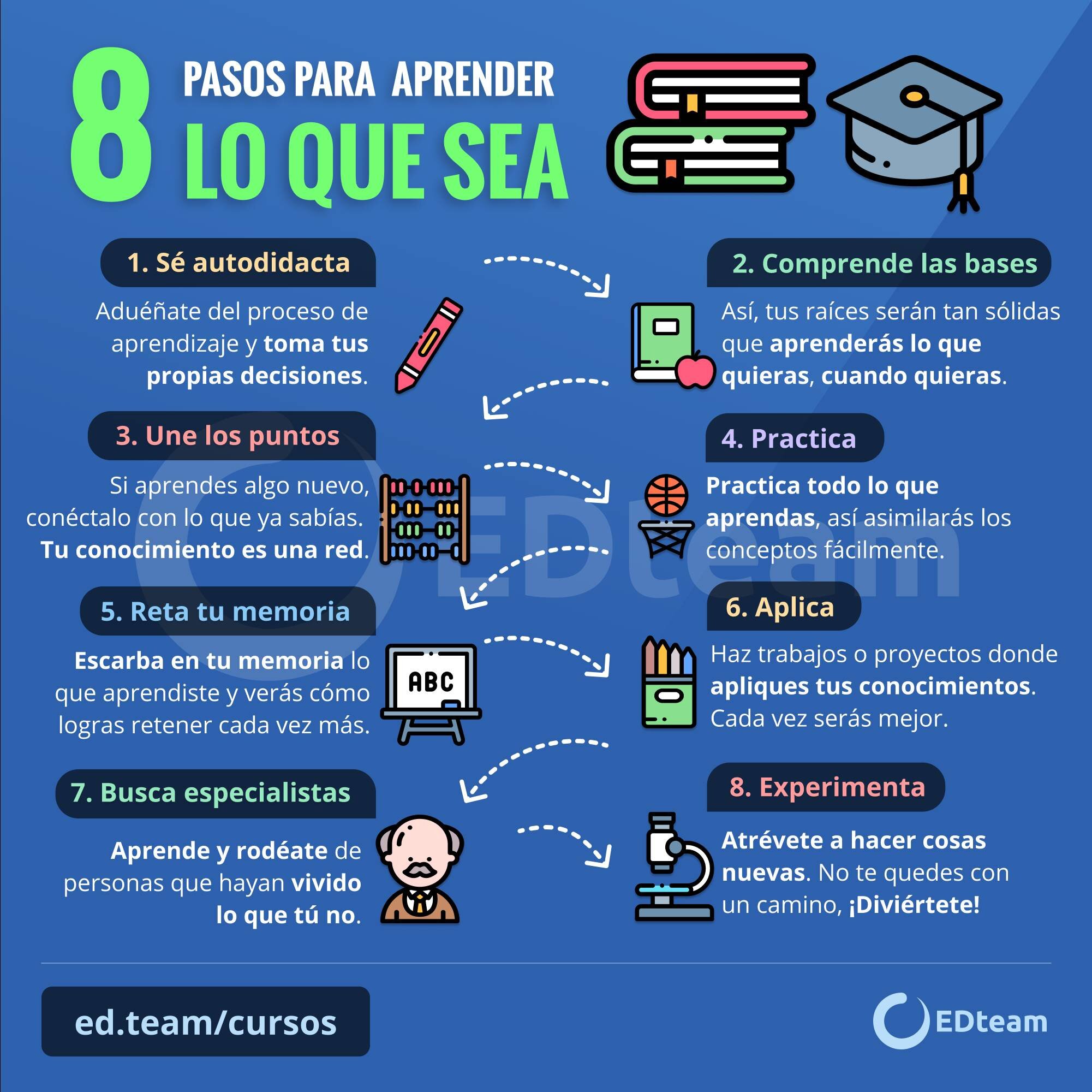 Artículos recomendados para seguir aprendiendo