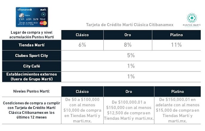 Aspectos negativos de la Tarjeta Martí Clásica