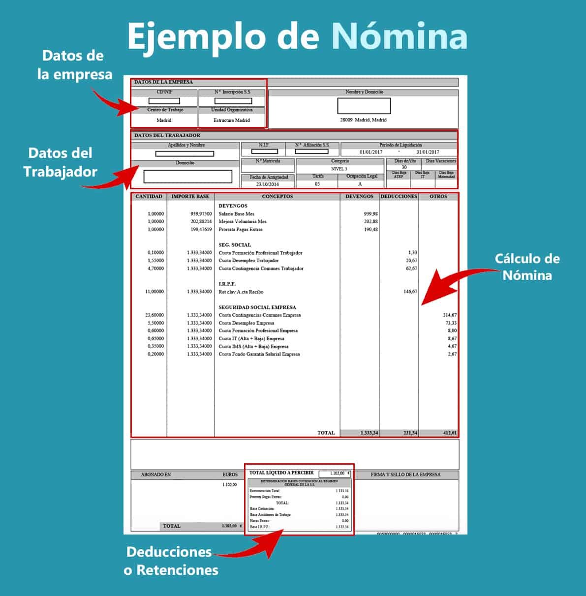 Banregio nómina: una opción conveniente