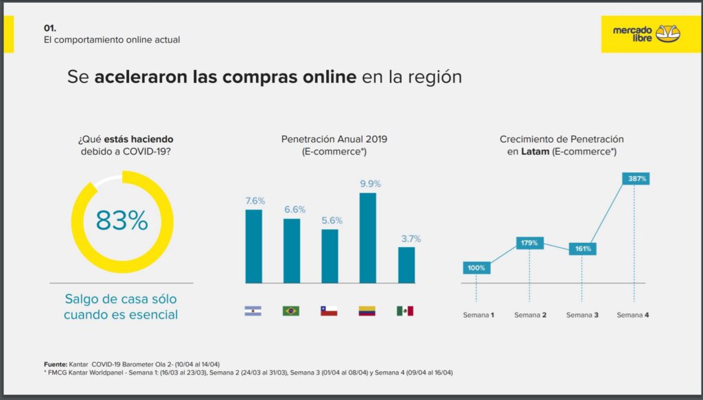 Cambios en la regulación de ventas en Mercado Libre