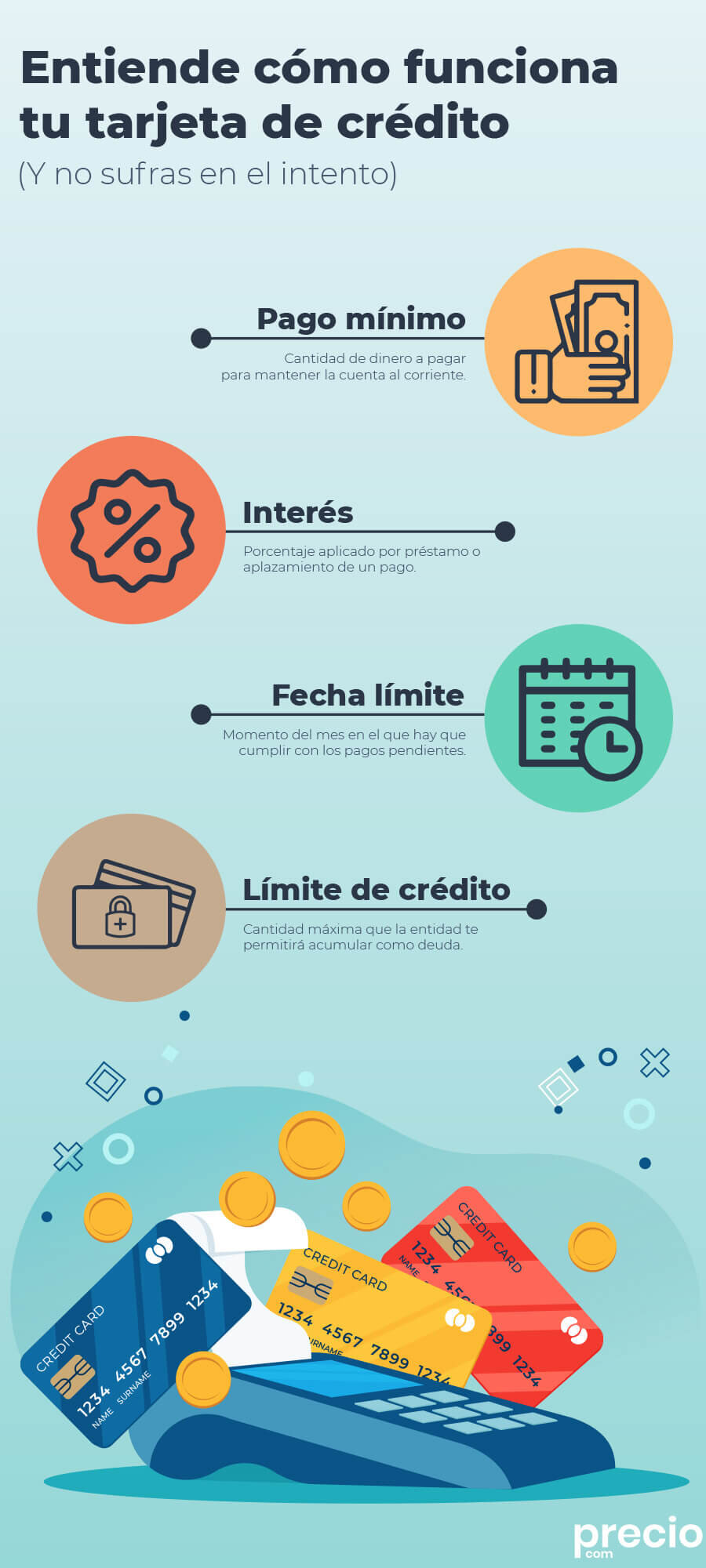 ¿Cómo afecta el uso de tarjetas de crédito a tu historial crediticio?