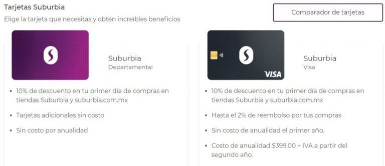 ¿Cómo funciona el crédito Suburbia?