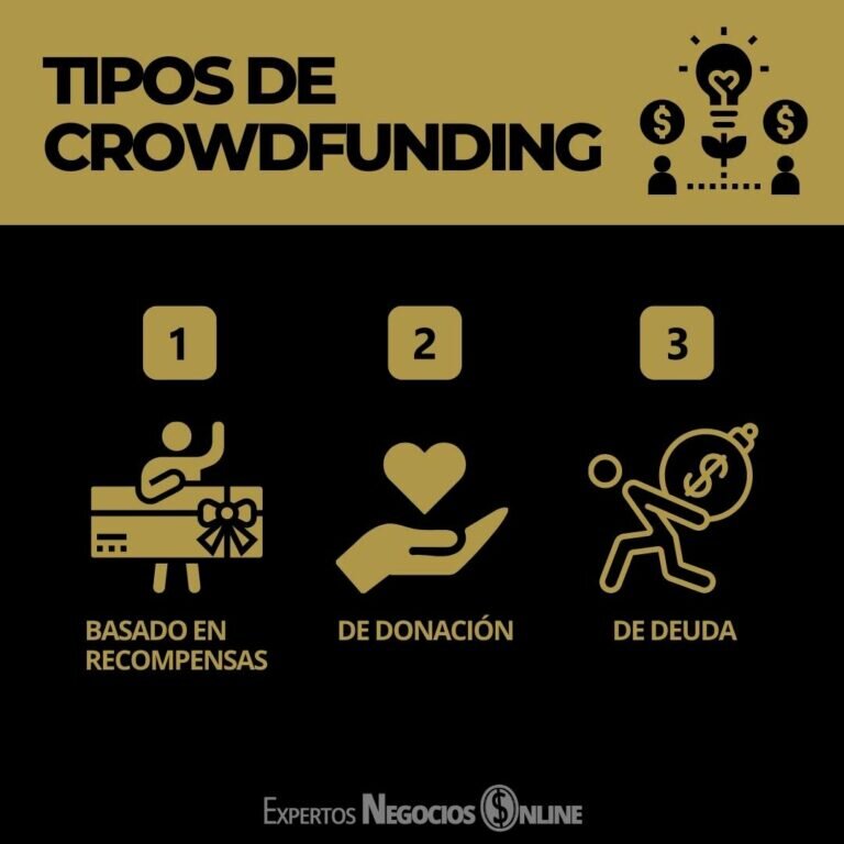¿Cómo funciona el crowdfunding de recompensa?
