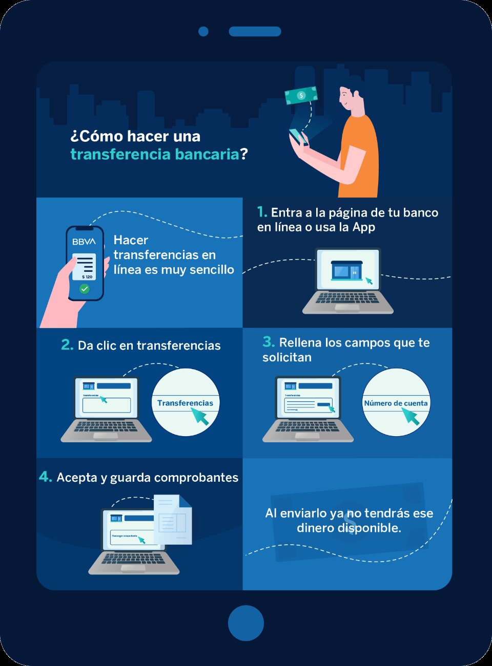 ¿Cómo hacer el pago por transferencia electrónica?
