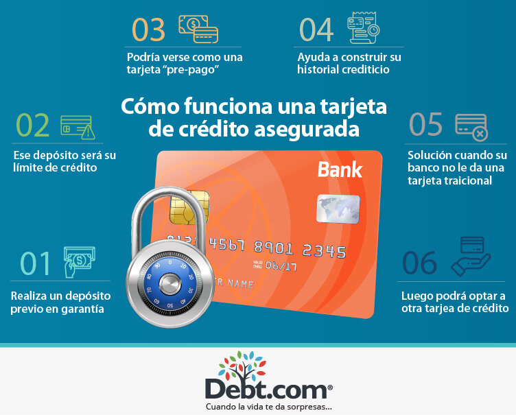 ¿Cómo obtener una tarjeta de crédito base?