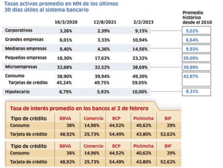 ¿Cómo se determina la tasa de interés en las tarjetas de crédito en México?