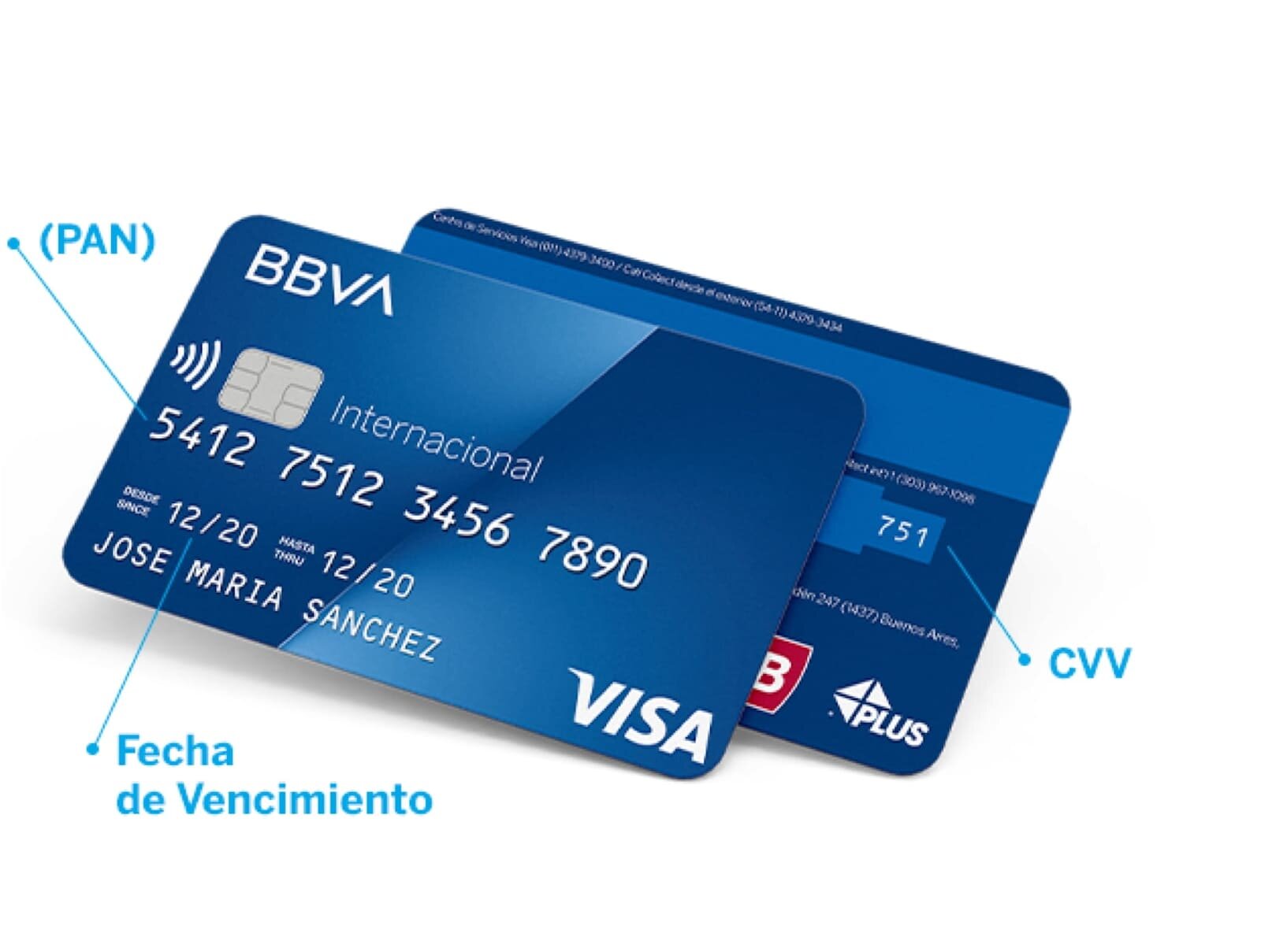 Comparación con otras tarjetas de crédito BBVA