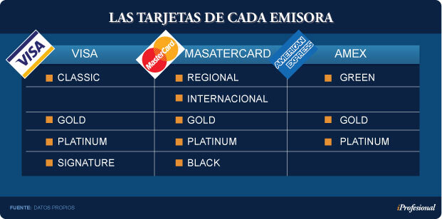 Comparativa con otras tarjetas premium