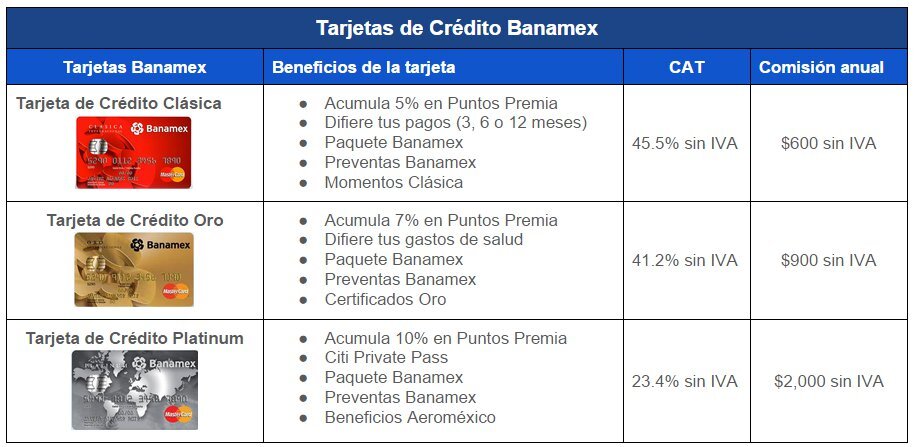 Comparativa de tarjetas Santander Aeroméxico