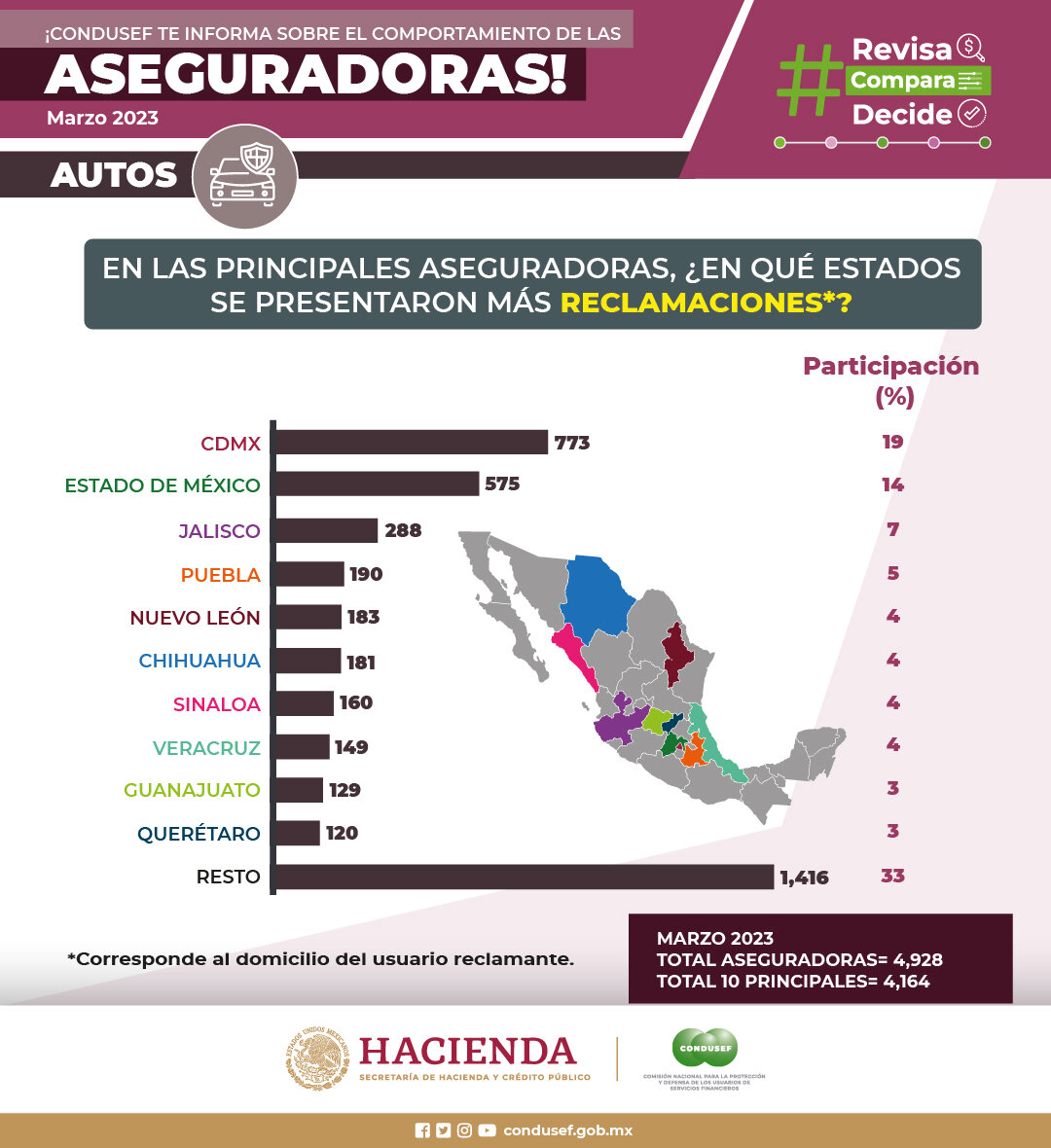 Conclusiones sobre la elección de aseguradoras de autos