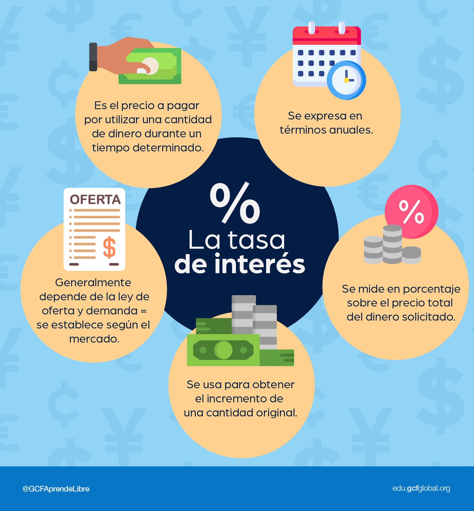 Costos y tasas de interés en Credmex
