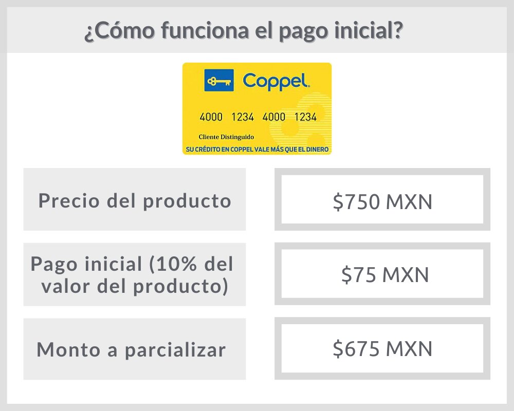 ¿Cuánto crédito te da Coppel al sacar la tarjeta por primera vez?