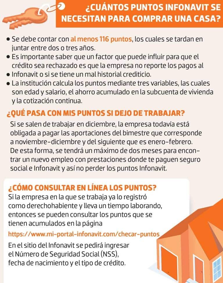 ¿Cuántos puntos Infonavit necesito para comprar una casa?