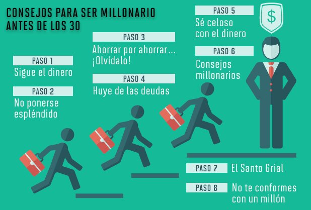 ¿Debo ser experto o millonario para invertir en acciones?
