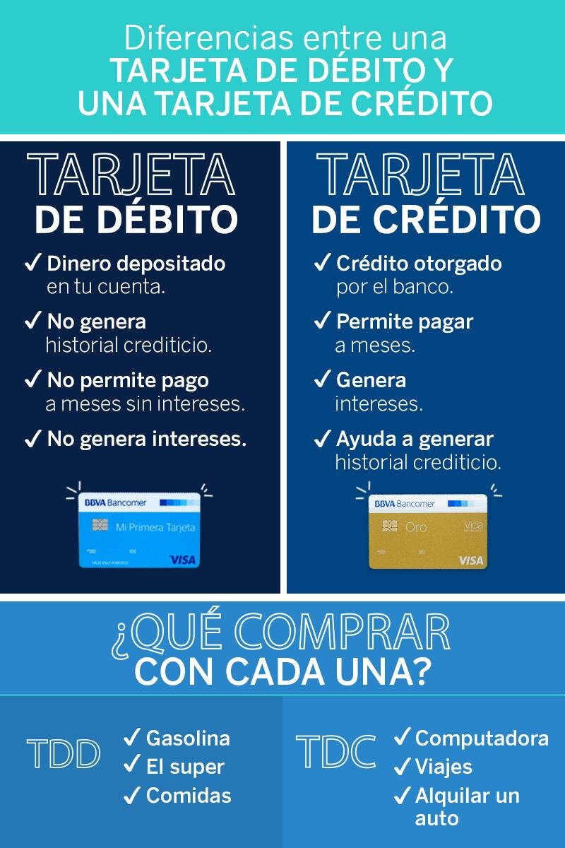 Diferencia entre tarjeta de Crédito y Débito | Explicación Sencilla