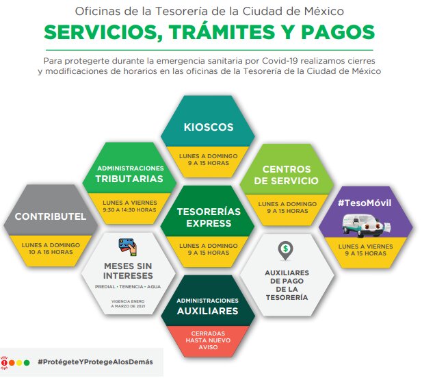 ¿Dónde pagar predial CDMX a meses sin intereses?