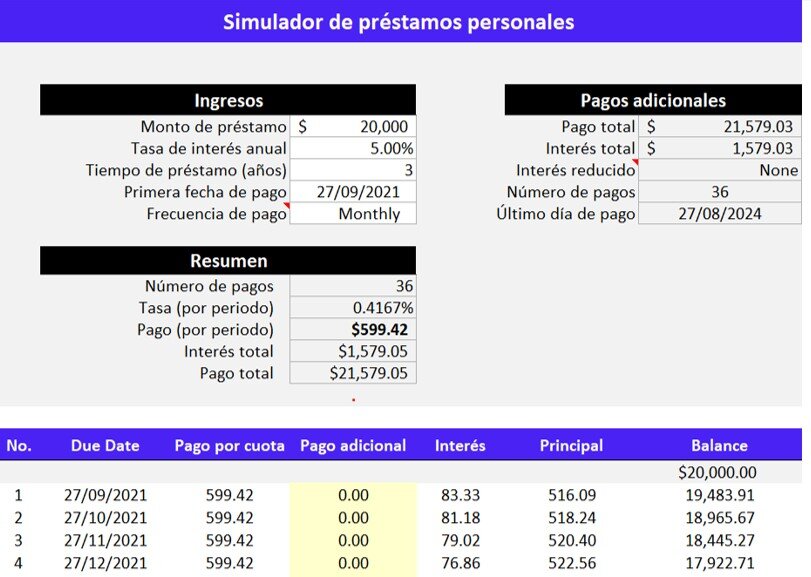 Ejemplo de simuladores de tarjeta de crédito disponibles