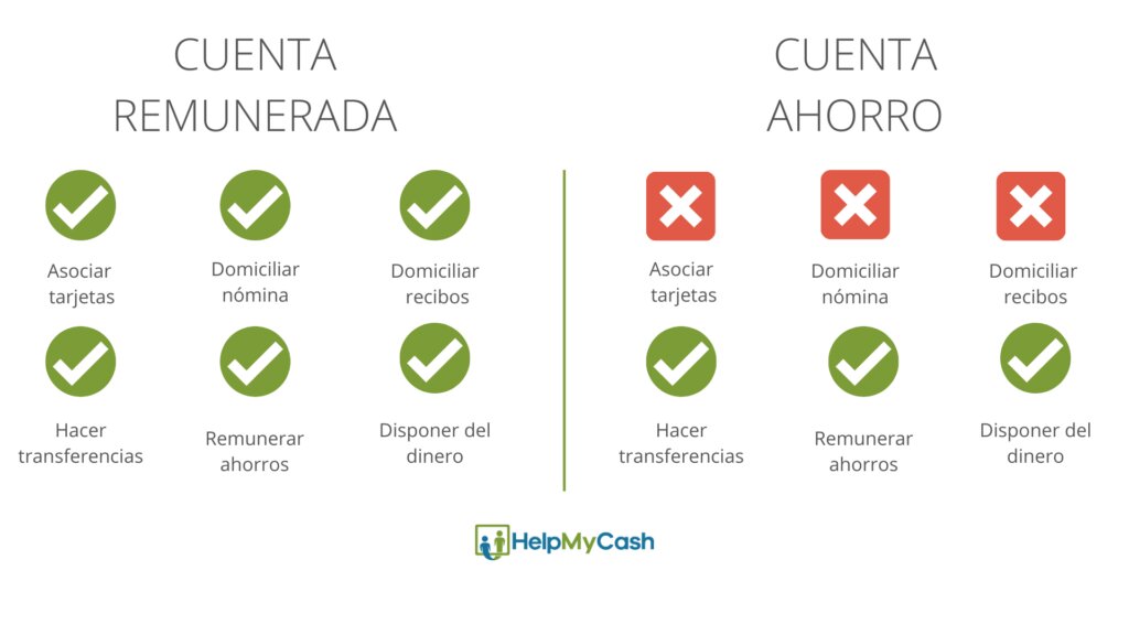 <em>Cuenta de ahorro con 4% de rendimiento anual y liquidez inmediata.