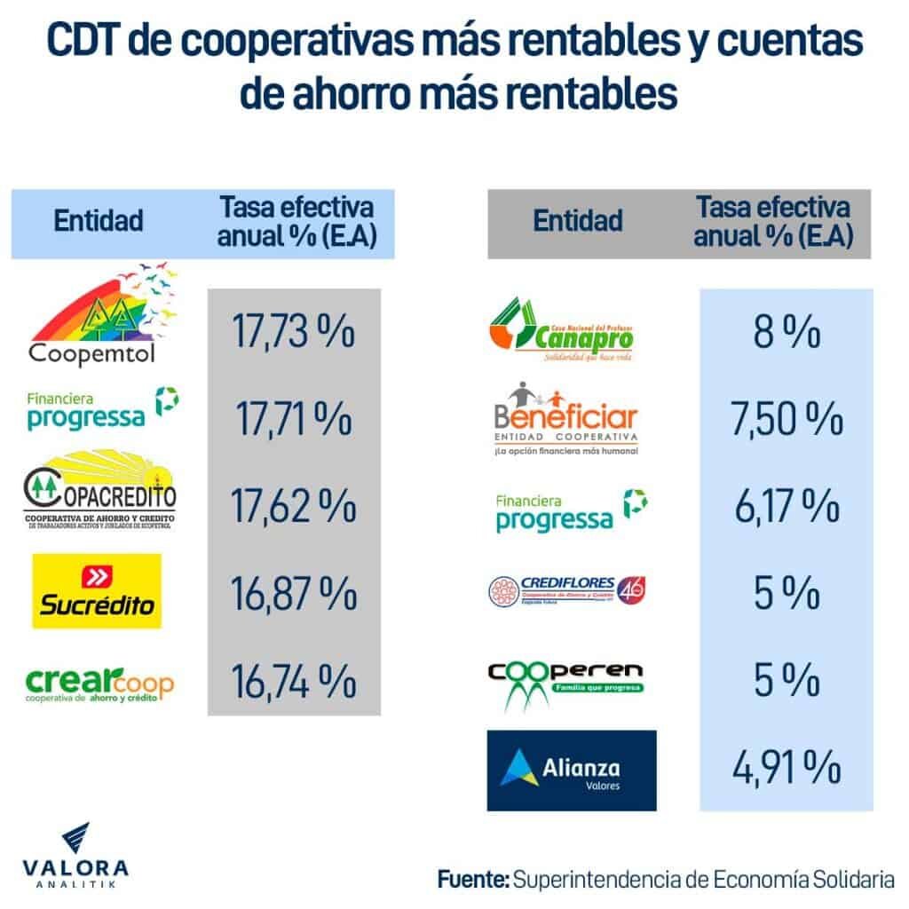 <em>Cuenta de ahorro con hasta 7.1% de rendimiento anual y liquidez inmediata.