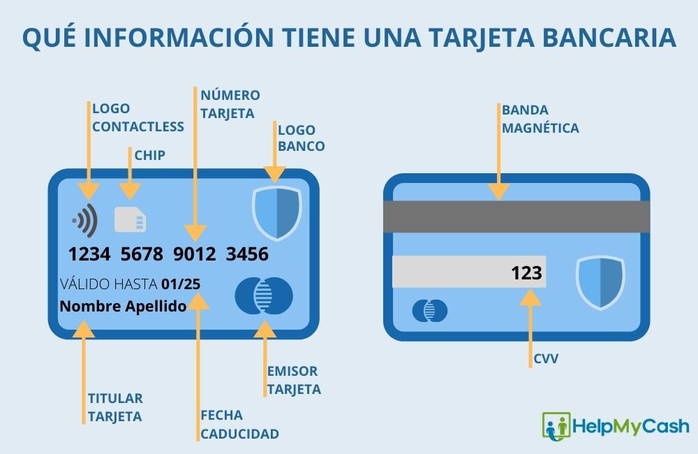 Funcionamiento de la Tarjeta Cuenca: ¿Qué debes saber?