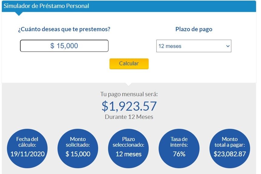 Funcionamiento del Préstamo Digital de Coppel