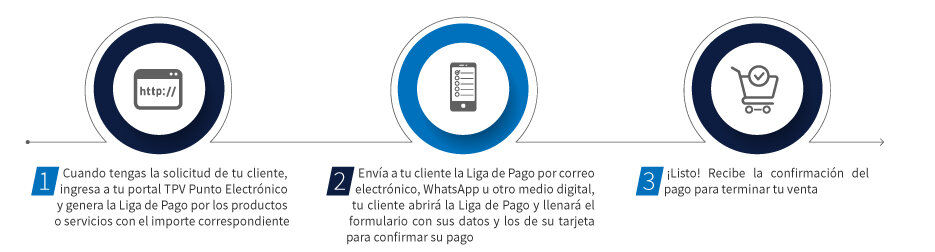 Grupo Financiero Inbursa: oportunidades y limitaciones