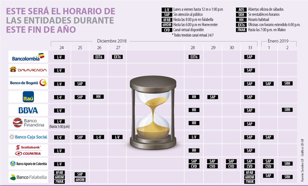 Horarios para depósitos y límite diario
