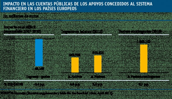 Impacto en cuentas ya existentes