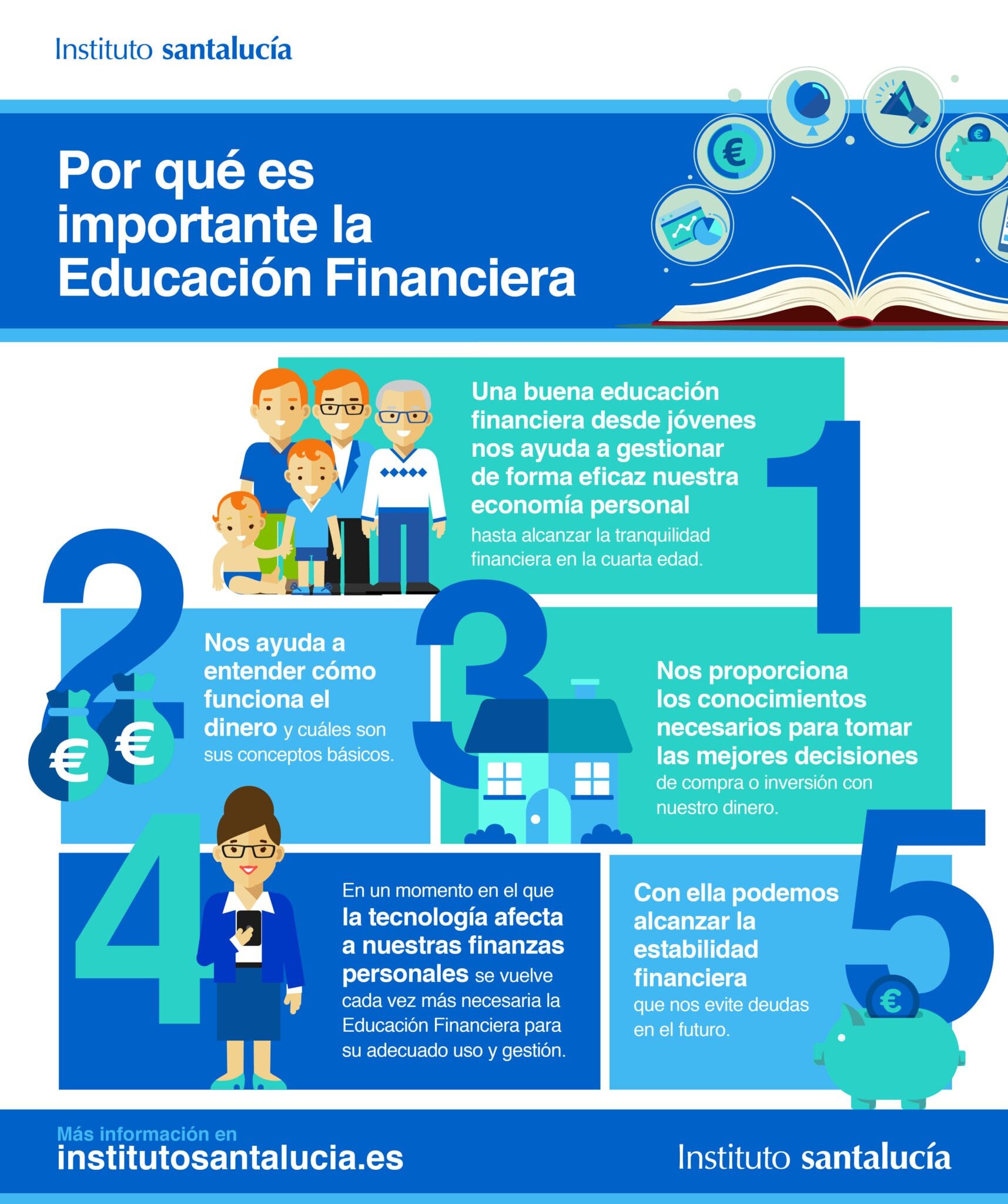 La importancia de la educación financiera