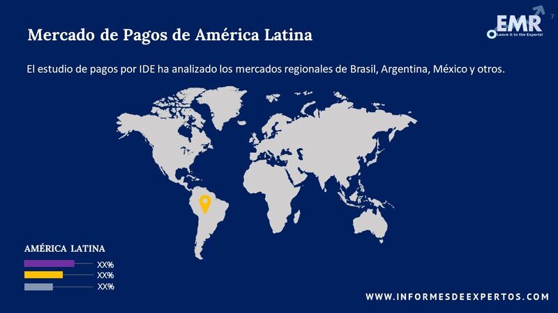 Mercado Pago en otros países