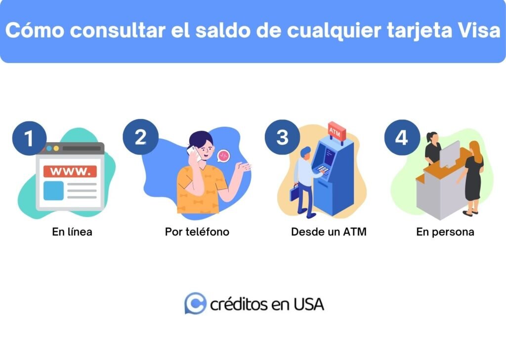 Nuestra calificación de la tarjeta