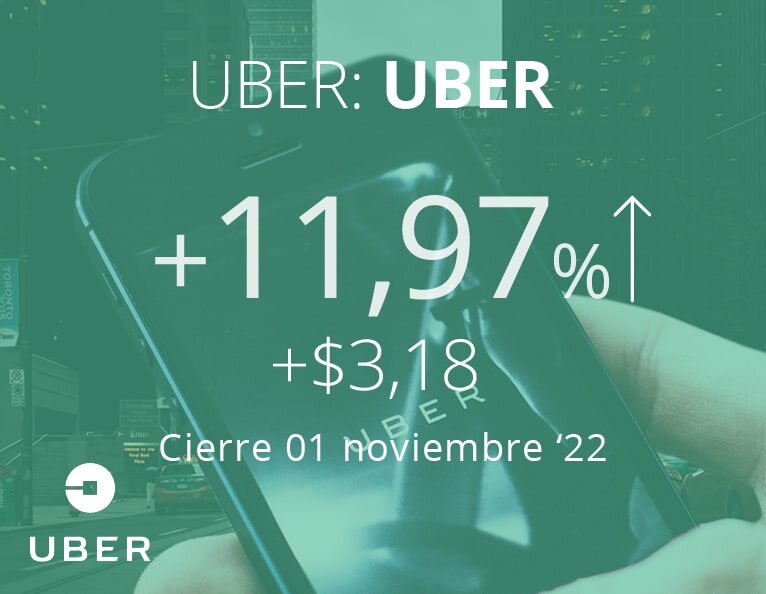 Nuevos precios de Uber tras el cobro de impuestos