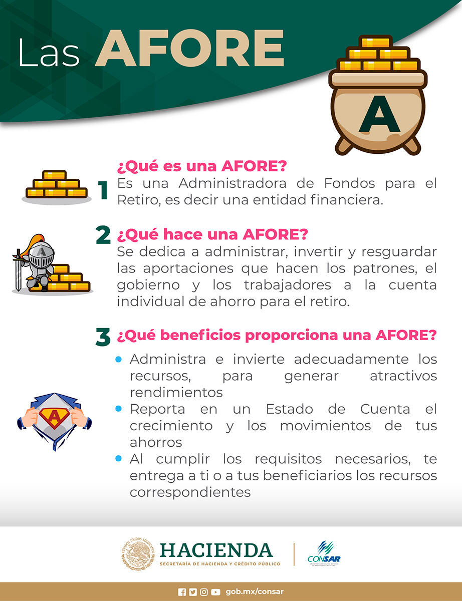 ¿Para qué sirve una AFORE?