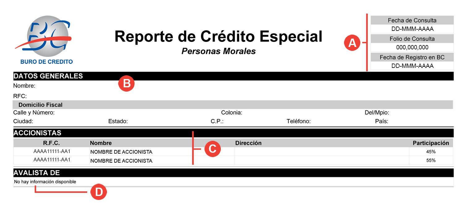 Paso a paso para solicitar tu Reporte de Crédito Especial gratis