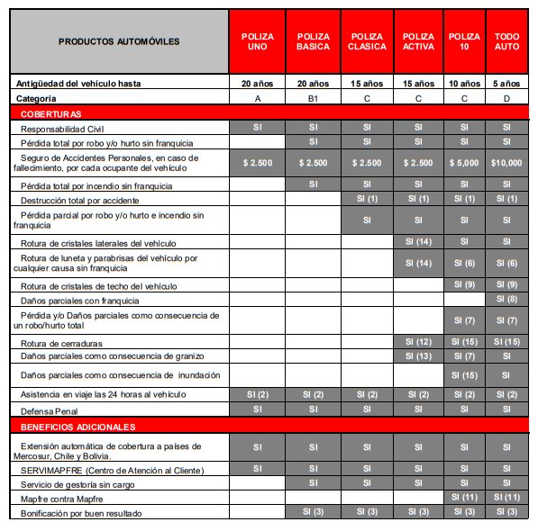 Precios de seguros para autos