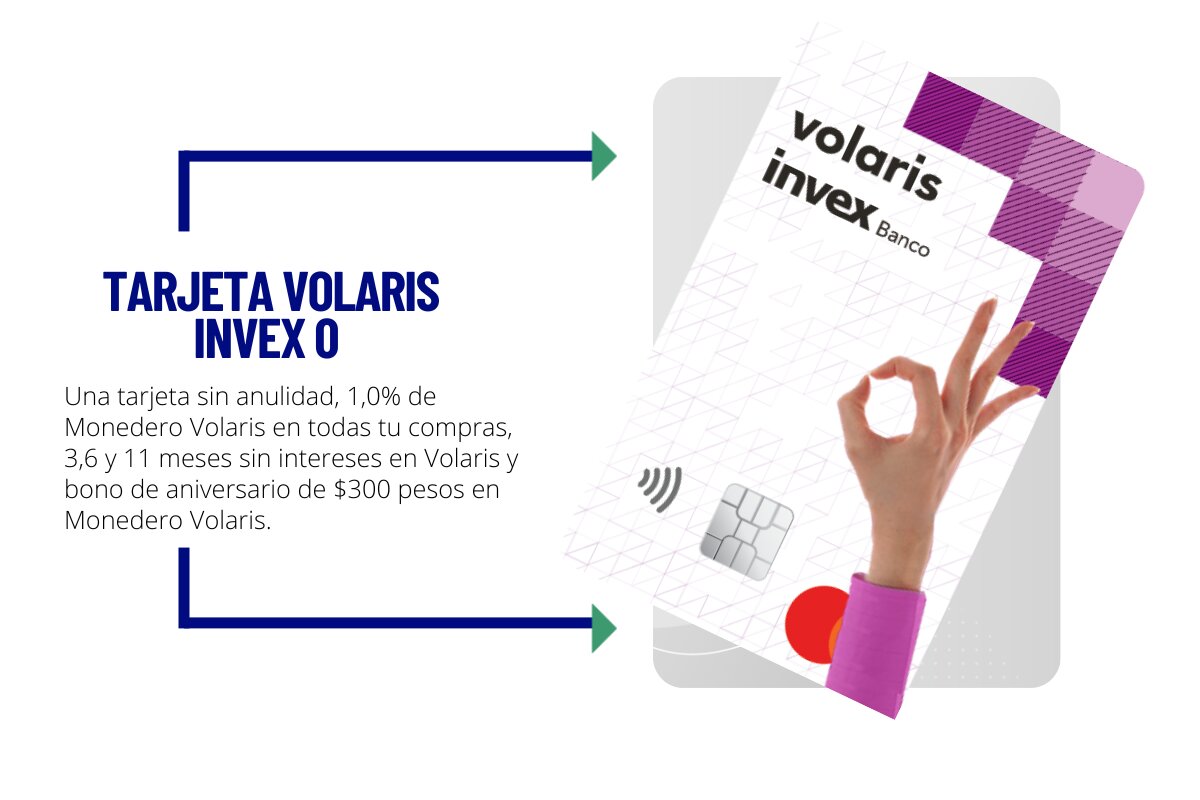 Presentación de la tarjeta INVEX Volaris 0