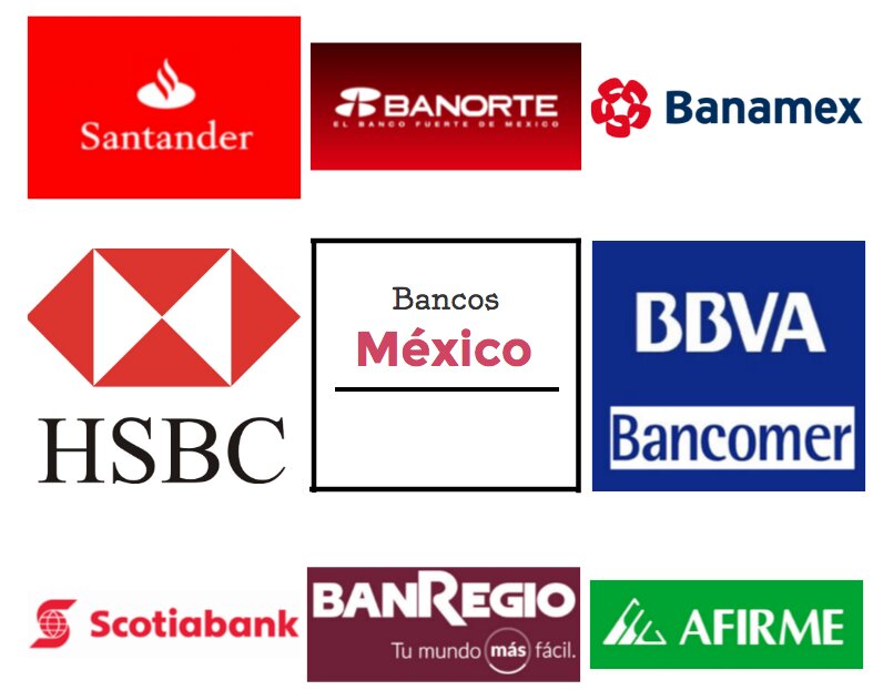 ¿Qué bancos trabajan con PayPal en México?