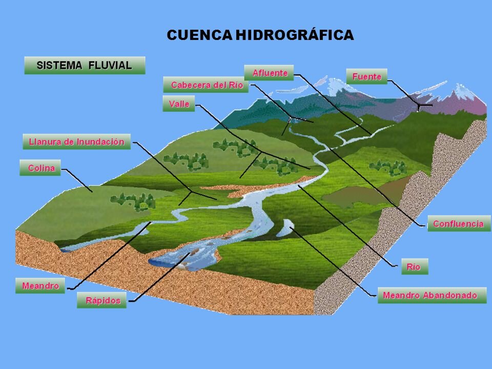 ¿Qué es Cuenca y cuál es su propósito en el mercado?