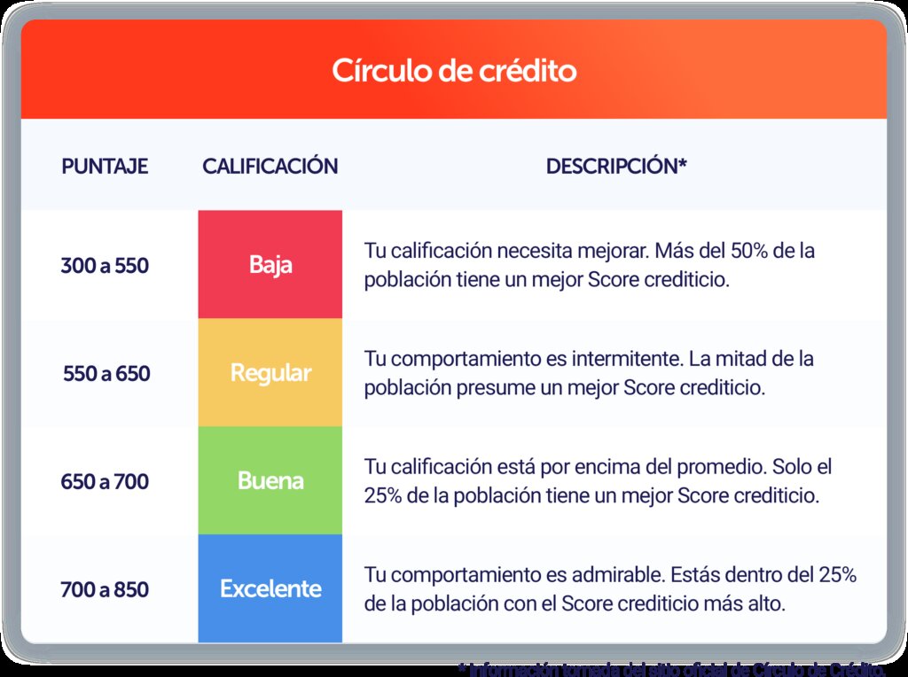 ¿Qué es el Buró de Crédito y cómo funciona?