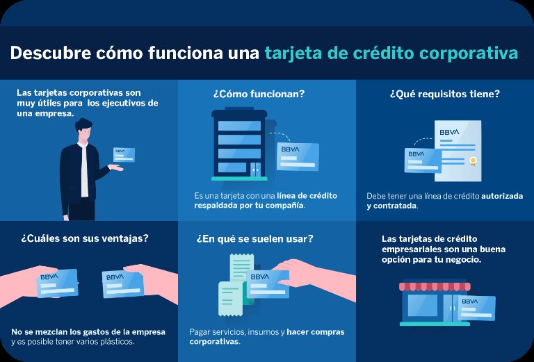 Qué es un simulador de tarjeta de crédito y cómo funciona