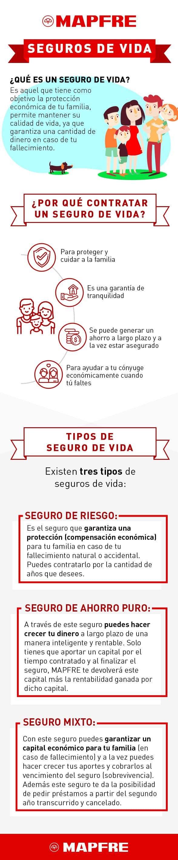 Qué incluye el seguro Mapfre