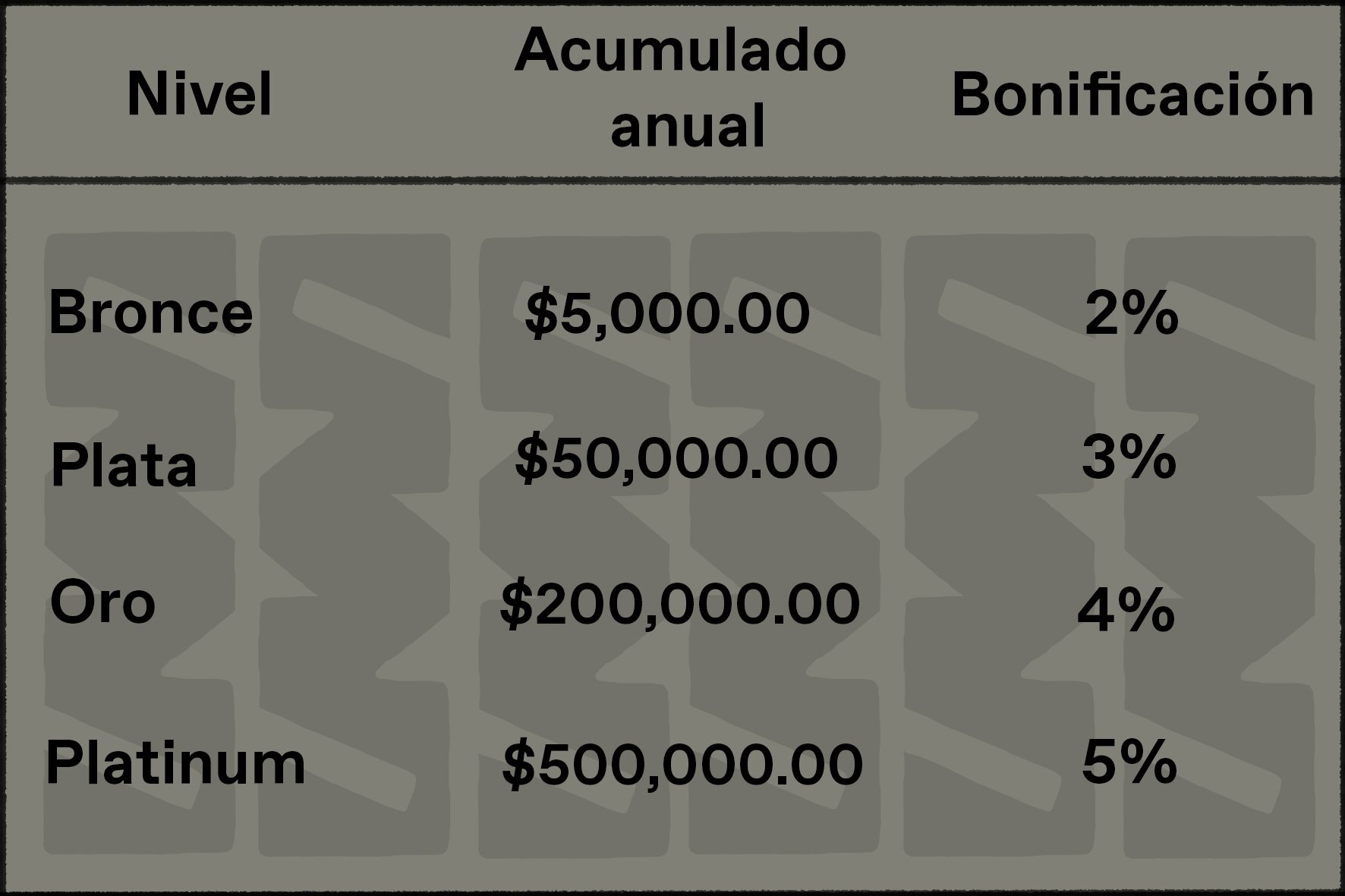 ¿Qué porcentaje de tus compras te devuelve Membership Rewards realmente?