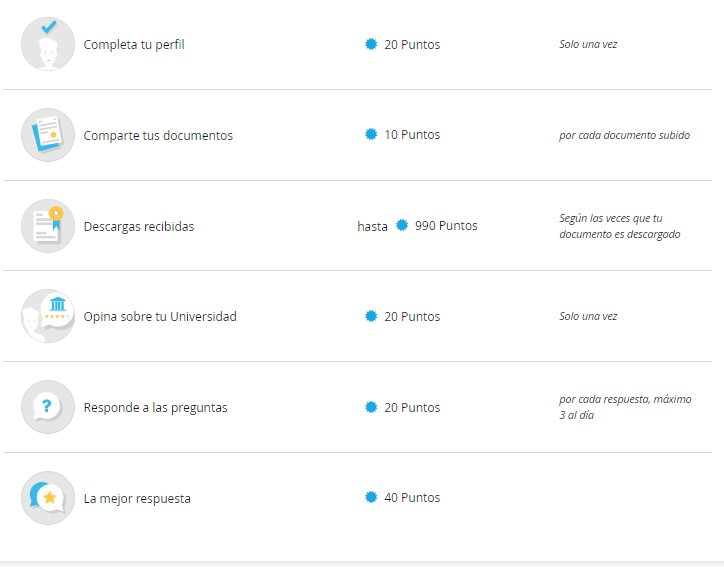 ¿Qué puedo obtener con esta cantidad de puntos?