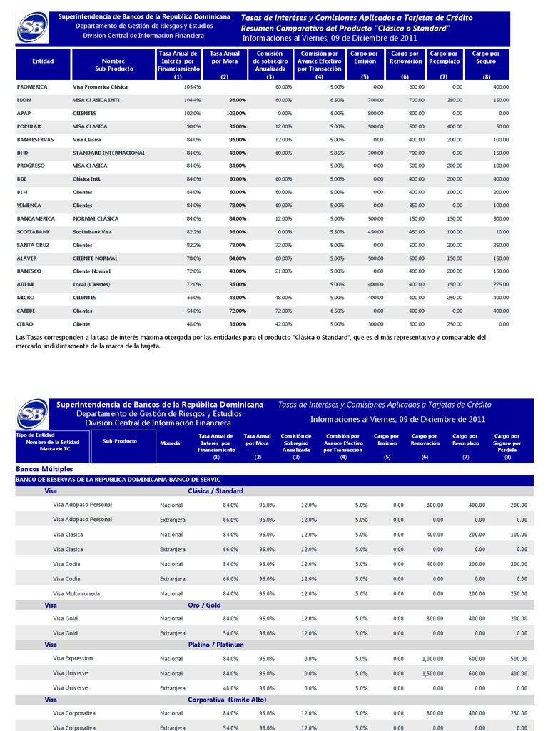 ¿Qué son las comisiones en una tarjeta de crédito?