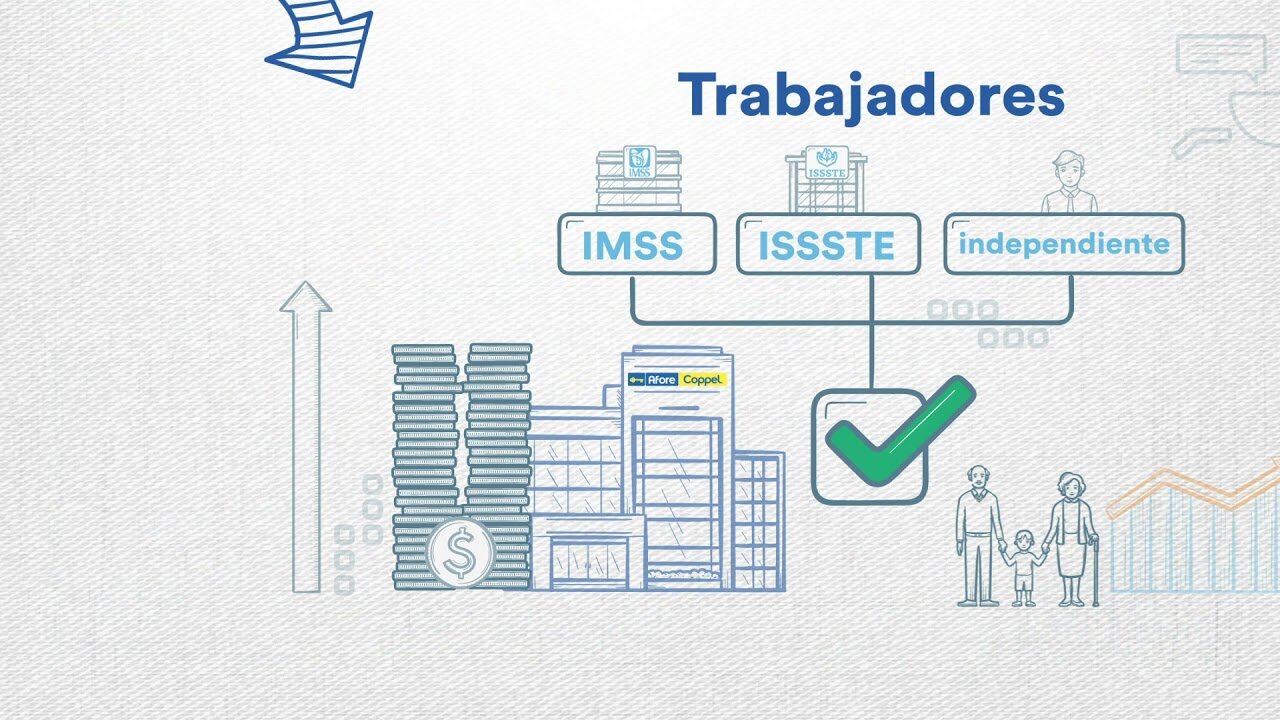 ¿Qué tan confiable es Afore Coppel?