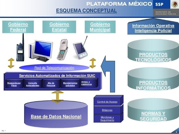 ¿Qué tipo de plataformas están disponibles en México?